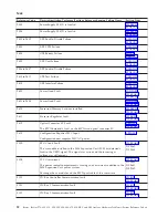 Preview for 36 page of IBM iSeries Series Analyze Hardware Problems (System Reference Codes