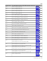 Preview for 37 page of IBM iSeries Series Analyze Hardware Problems (System Reference Codes