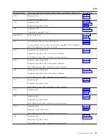 Preview for 39 page of IBM iSeries Series Analyze Hardware Problems (System Reference Codes