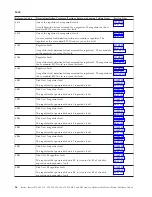 Preview for 40 page of IBM iSeries Series Analyze Hardware Problems (System Reference Codes