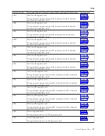 Preview for 41 page of IBM iSeries Series Analyze Hardware Problems (System Reference Codes