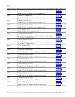 Preview for 42 page of IBM iSeries Series Analyze Hardware Problems (System Reference Codes