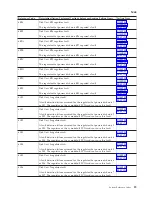 Preview for 43 page of IBM iSeries Series Analyze Hardware Problems (System Reference Codes