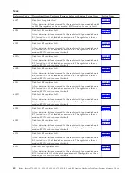 Preview for 44 page of IBM iSeries Series Analyze Hardware Problems (System Reference Codes