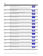 Preview for 46 page of IBM iSeries Series Analyze Hardware Problems (System Reference Codes