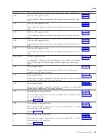 Preview for 47 page of IBM iSeries Series Analyze Hardware Problems (System Reference Codes