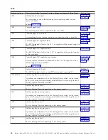 Preview for 48 page of IBM iSeries Series Analyze Hardware Problems (System Reference Codes