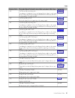 Preview for 49 page of IBM iSeries Series Analyze Hardware Problems (System Reference Codes