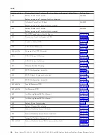 Preview for 50 page of IBM iSeries Series Analyze Hardware Problems (System Reference Codes