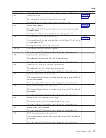 Preview for 51 page of IBM iSeries Series Analyze Hardware Problems (System Reference Codes