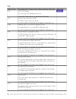 Preview for 52 page of IBM iSeries Series Analyze Hardware Problems (System Reference Codes