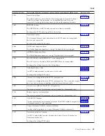 Preview for 53 page of IBM iSeries Series Analyze Hardware Problems (System Reference Codes