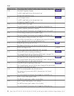 Preview for 54 page of IBM iSeries Series Analyze Hardware Problems (System Reference Codes