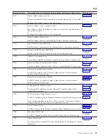 Preview for 55 page of IBM iSeries Series Analyze Hardware Problems (System Reference Codes