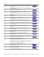 Preview for 56 page of IBM iSeries Series Analyze Hardware Problems (System Reference Codes