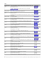 Preview for 58 page of IBM iSeries Series Analyze Hardware Problems (System Reference Codes