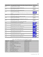 Preview for 59 page of IBM iSeries Series Analyze Hardware Problems (System Reference Codes