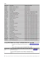 Preview for 60 page of IBM iSeries Series Analyze Hardware Problems (System Reference Codes