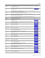 Preview for 61 page of IBM iSeries Series Analyze Hardware Problems (System Reference Codes