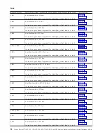 Preview for 62 page of IBM iSeries Series Analyze Hardware Problems (System Reference Codes