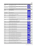 Preview for 63 page of IBM iSeries Series Analyze Hardware Problems (System Reference Codes