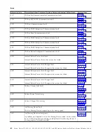 Preview for 64 page of IBM iSeries Series Analyze Hardware Problems (System Reference Codes