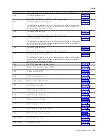 Preview for 65 page of IBM iSeries Series Analyze Hardware Problems (System Reference Codes