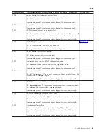 Preview for 67 page of IBM iSeries Series Analyze Hardware Problems (System Reference Codes