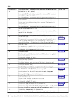 Preview for 68 page of IBM iSeries Series Analyze Hardware Problems (System Reference Codes