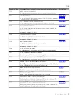 Preview for 69 page of IBM iSeries Series Analyze Hardware Problems (System Reference Codes