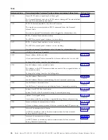 Preview for 70 page of IBM iSeries Series Analyze Hardware Problems (System Reference Codes