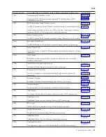 Preview for 71 page of IBM iSeries Series Analyze Hardware Problems (System Reference Codes