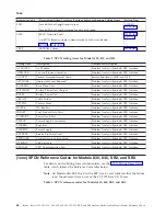 Preview for 72 page of IBM iSeries Series Analyze Hardware Problems (System Reference Codes