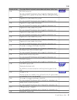 Preview for 73 page of IBM iSeries Series Analyze Hardware Problems (System Reference Codes