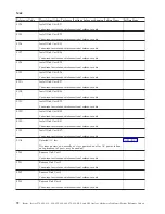 Preview for 76 page of IBM iSeries Series Analyze Hardware Problems (System Reference Codes