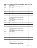 Preview for 77 page of IBM iSeries Series Analyze Hardware Problems (System Reference Codes