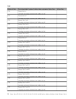 Preview for 78 page of IBM iSeries Series Analyze Hardware Problems (System Reference Codes