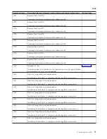 Preview for 79 page of IBM iSeries Series Analyze Hardware Problems (System Reference Codes