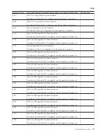 Preview for 81 page of IBM iSeries Series Analyze Hardware Problems (System Reference Codes