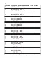 Preview for 82 page of IBM iSeries Series Analyze Hardware Problems (System Reference Codes