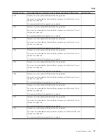 Preview for 83 page of IBM iSeries Series Analyze Hardware Problems (System Reference Codes