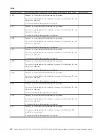 Preview for 84 page of IBM iSeries Series Analyze Hardware Problems (System Reference Codes