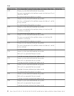 Preview for 86 page of IBM iSeries Series Analyze Hardware Problems (System Reference Codes