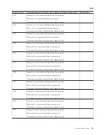 Preview for 87 page of IBM iSeries Series Analyze Hardware Problems (System Reference Codes