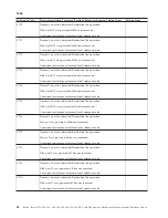 Preview for 88 page of IBM iSeries Series Analyze Hardware Problems (System Reference Codes