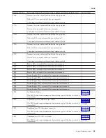 Preview for 89 page of IBM iSeries Series Analyze Hardware Problems (System Reference Codes