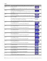 Preview for 90 page of IBM iSeries Series Analyze Hardware Problems (System Reference Codes