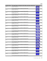 Preview for 91 page of IBM iSeries Series Analyze Hardware Problems (System Reference Codes