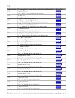 Preview for 92 page of IBM iSeries Series Analyze Hardware Problems (System Reference Codes