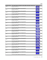 Preview for 93 page of IBM iSeries Series Analyze Hardware Problems (System Reference Codes